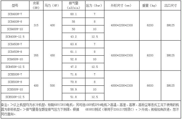 微油系列螺杆空压机参数