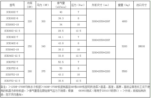 微油系列螺杆空压机SCR300I-SCR375I参数