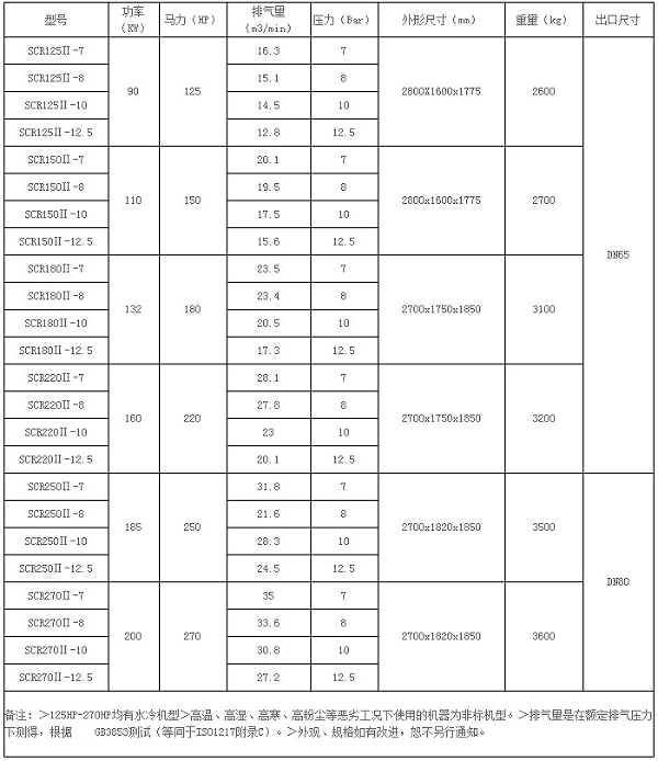 微油系列螺杆空压机SCR125II-SCR270II参数