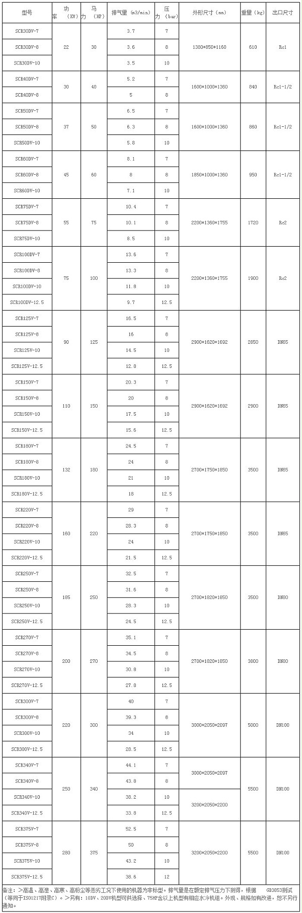 螺杆空压机变频系列SCR30DV-SCR375V参数