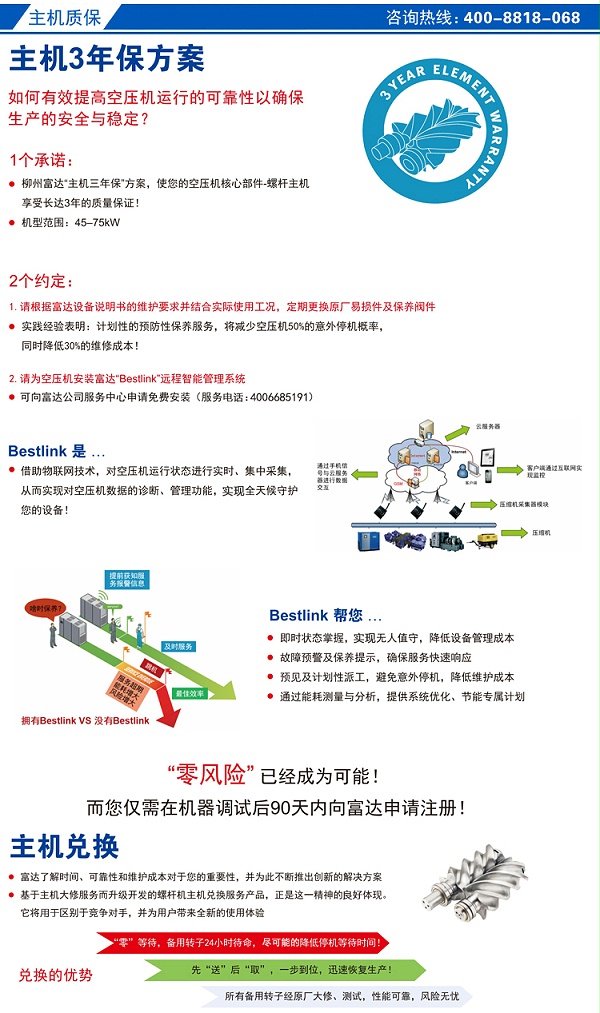 LU富达无油水润滑螺杆空压机