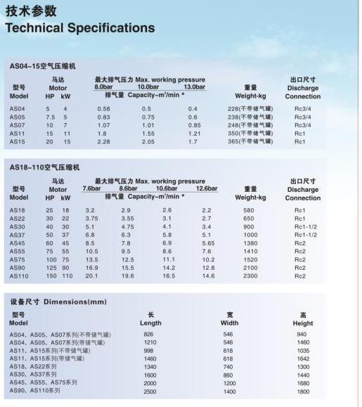 寿力AS系列技术参数